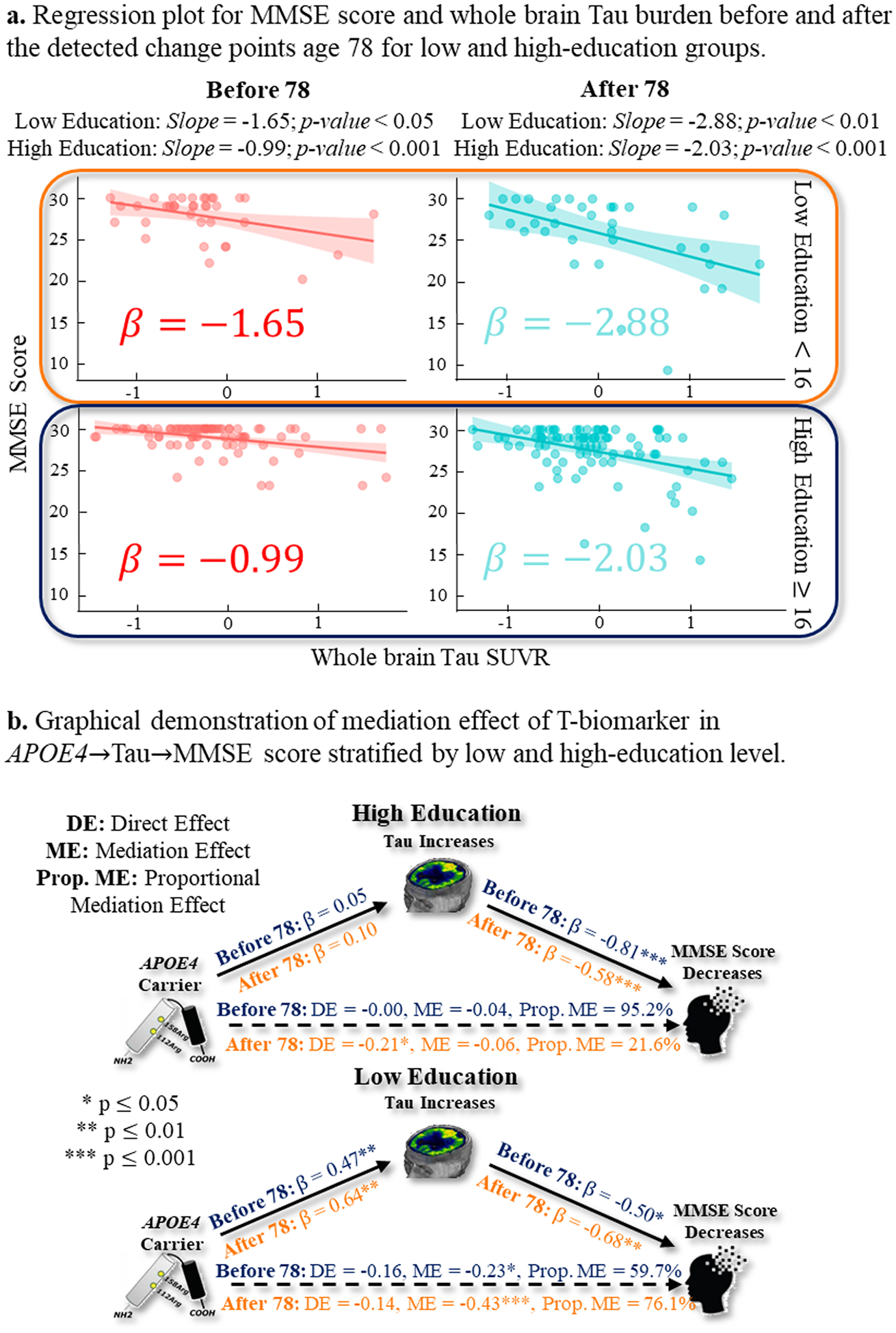 Fig. 11.