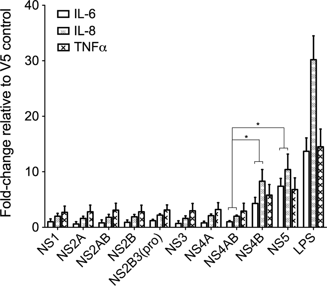 Fig. 3