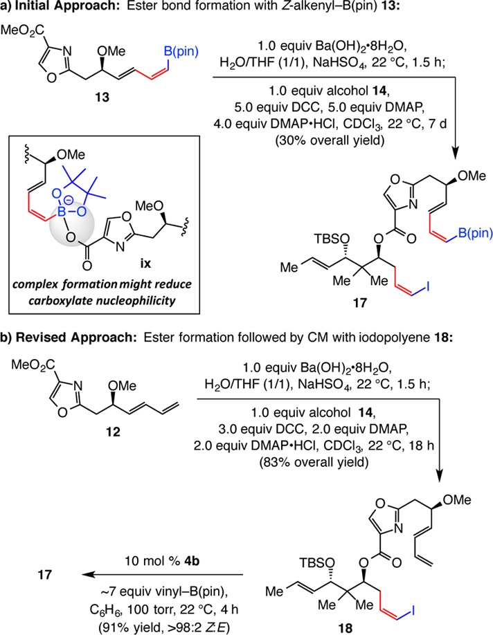 Scheme 7