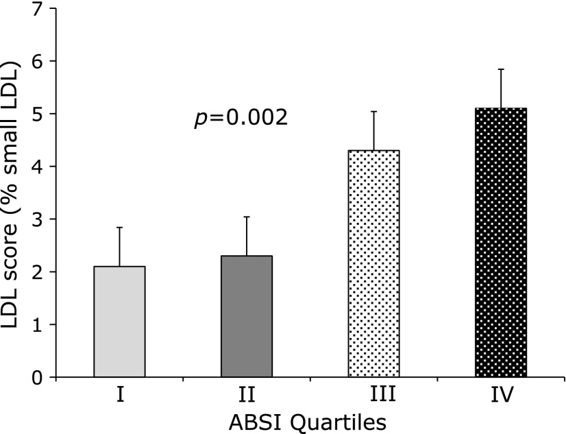 Fig. 2