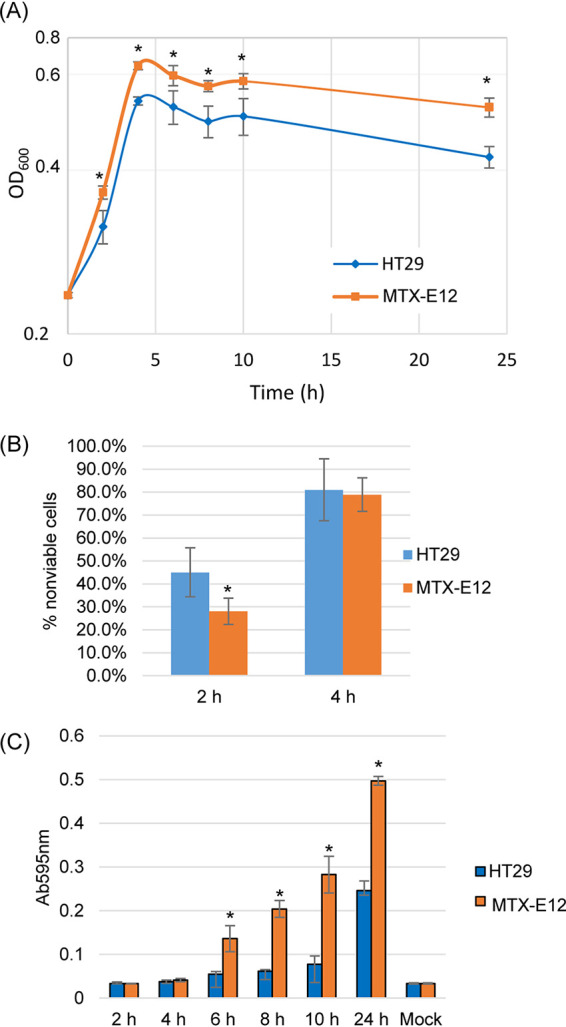 FIG 3