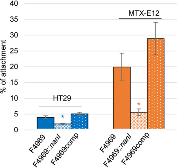 FIG 6