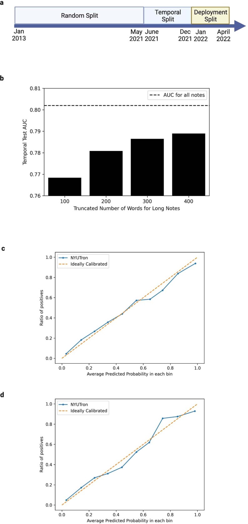 Extended Data Fig. 8