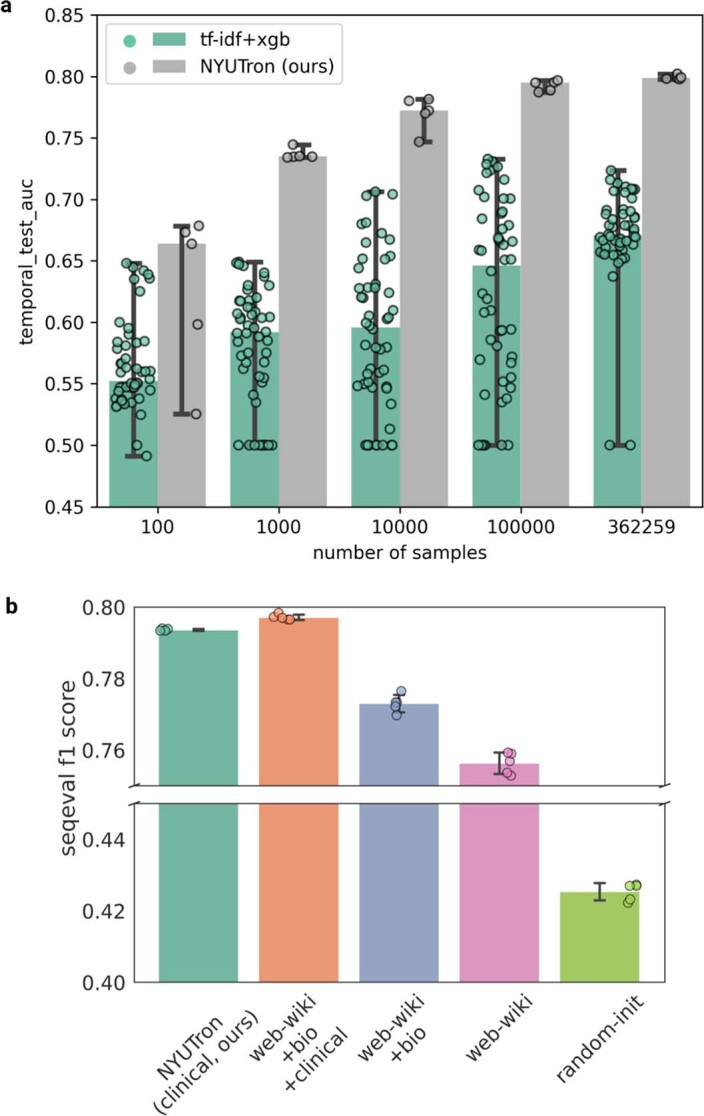 Extended Data Fig. 2