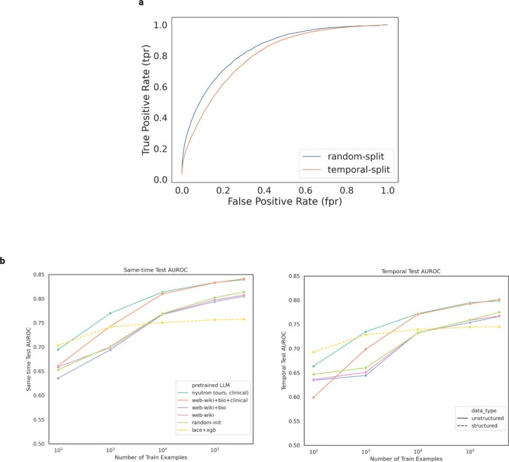 Extended Data Fig. 1