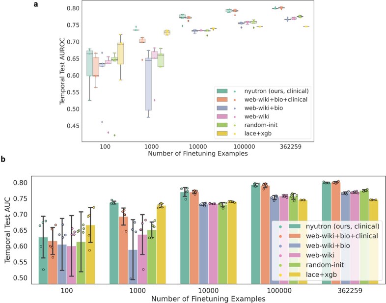 Extended Data Fig. 7