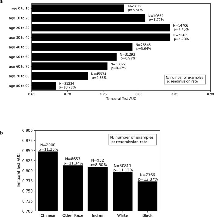 Extended Data Fig. 6