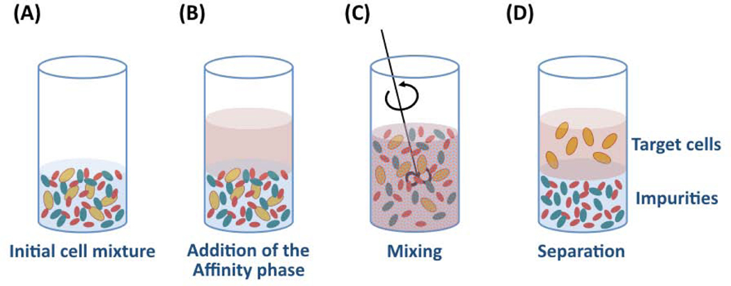 Figure 10.