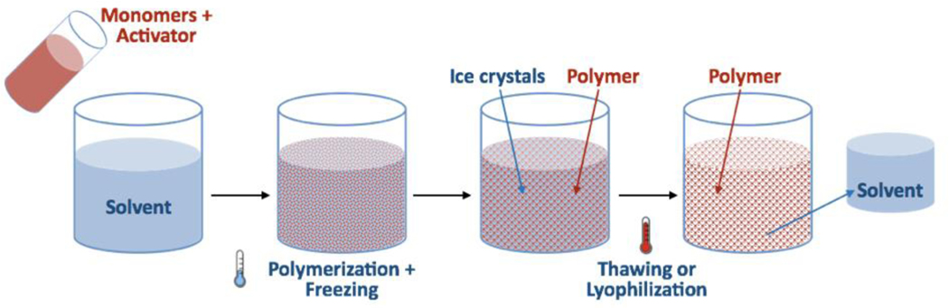 Figure 9.