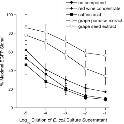 FIG. 5.