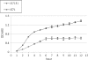 FIG. 1.