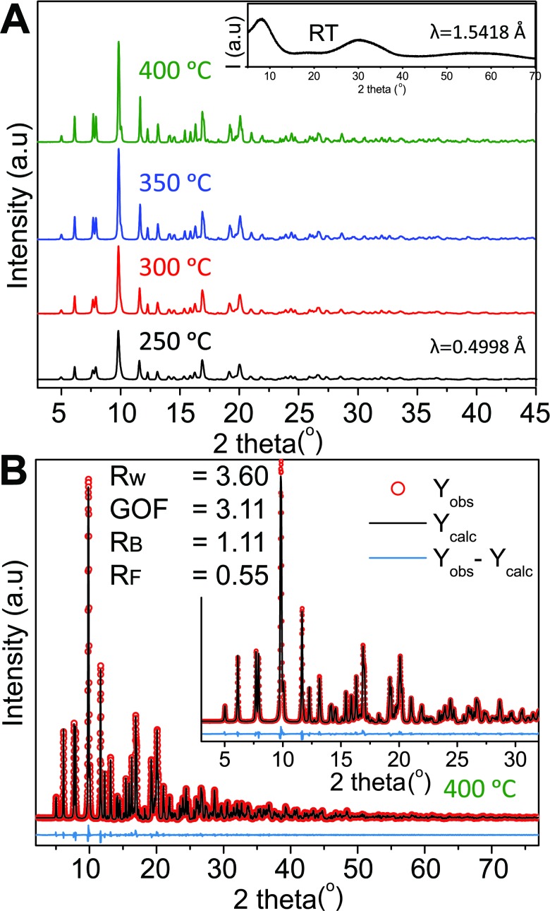 Fig. 2