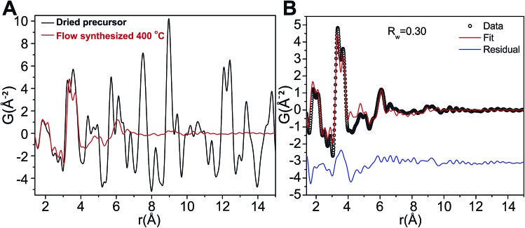 Fig. 8