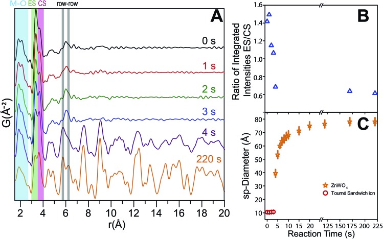 Fig. 12