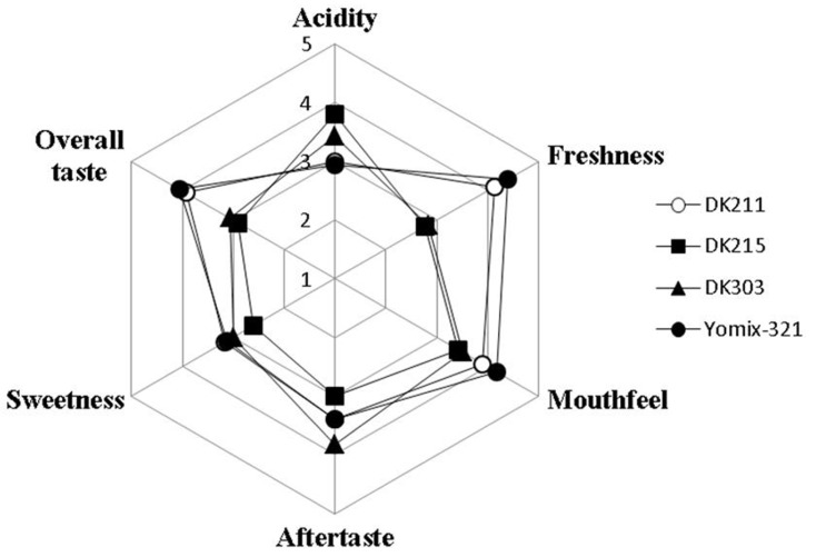 Fig. 4.