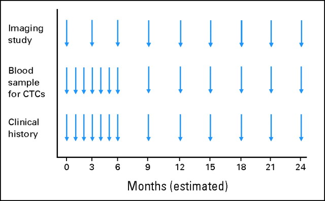 Fig 1.