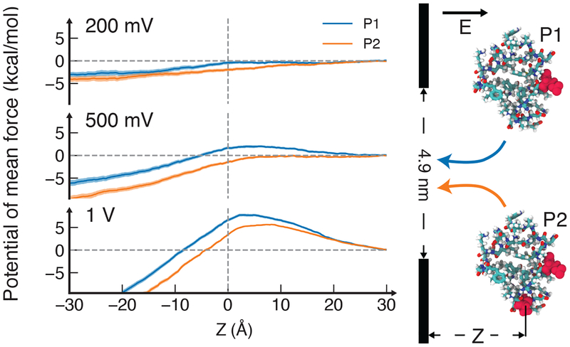 FIG. 4.