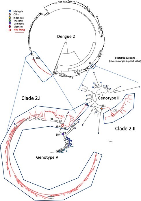 Figure 3.