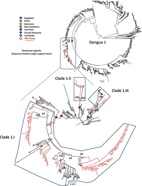 Figure 2.