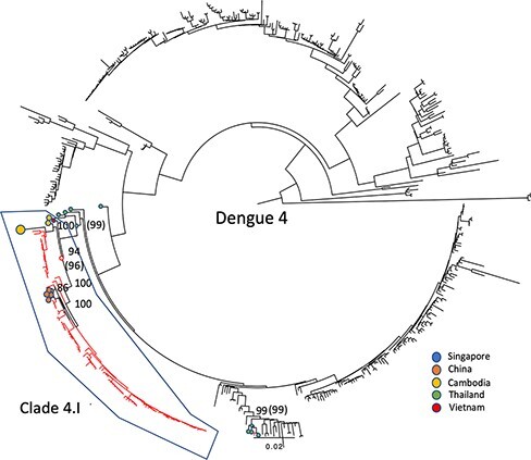 Figure 4.