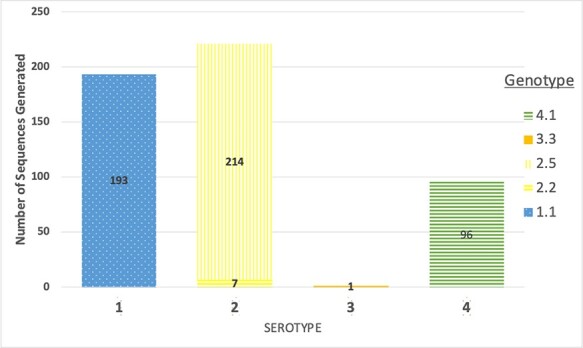 Figure 1.