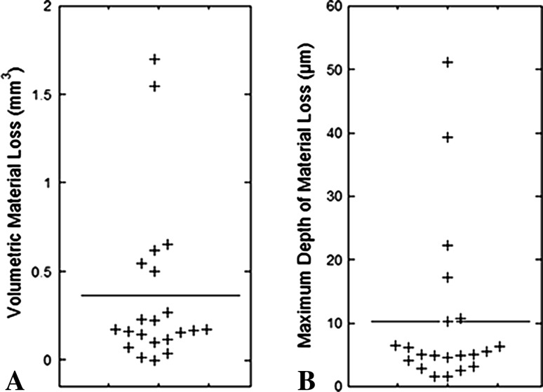 Fig. 6A–B