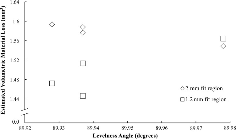 Fig. 4