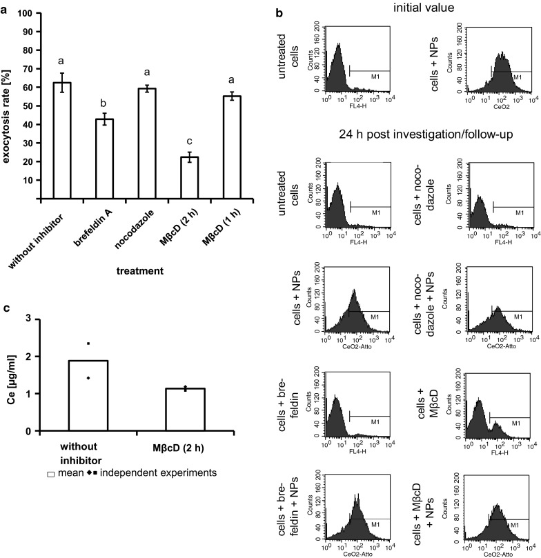 Fig. 4