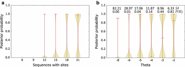 Fig. 2