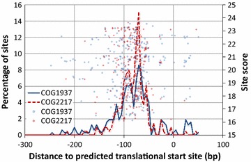 Fig. 4