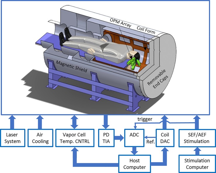 Fig 3