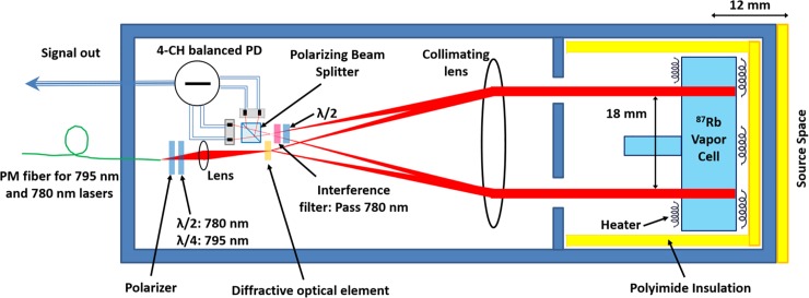 Fig 2