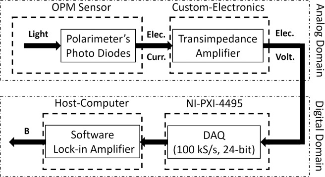 Fig 4