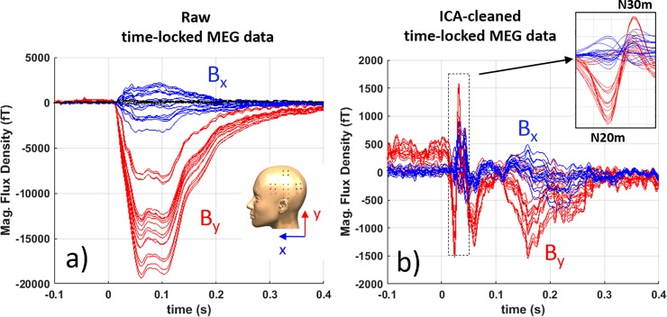 Fig 10