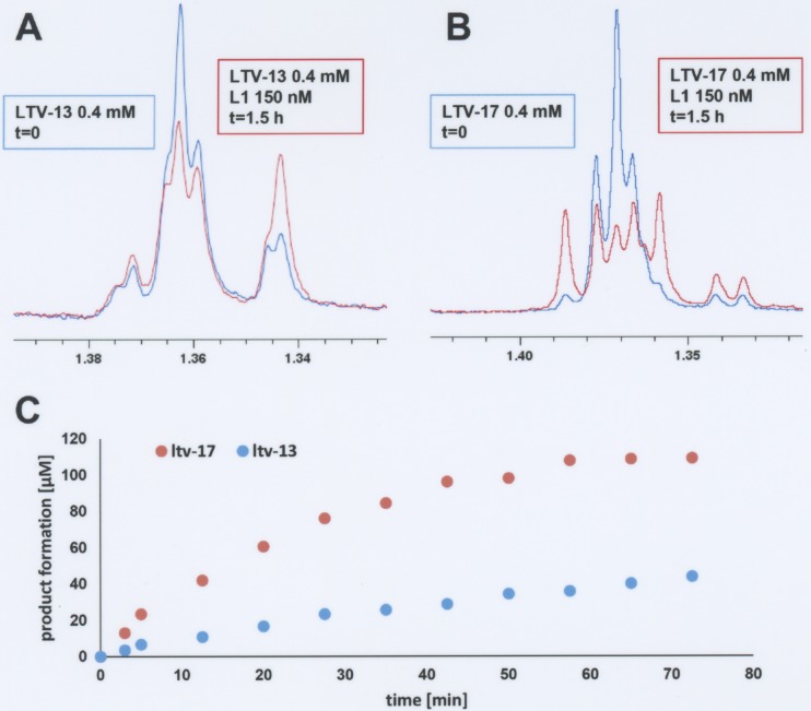 FIG 3