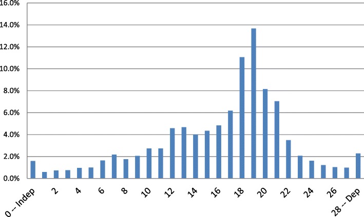 Fig. 1