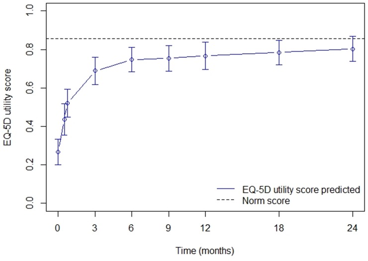 Fig 4