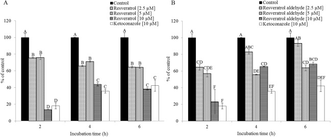 Fig 5