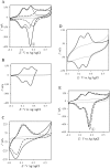 Fig. 8