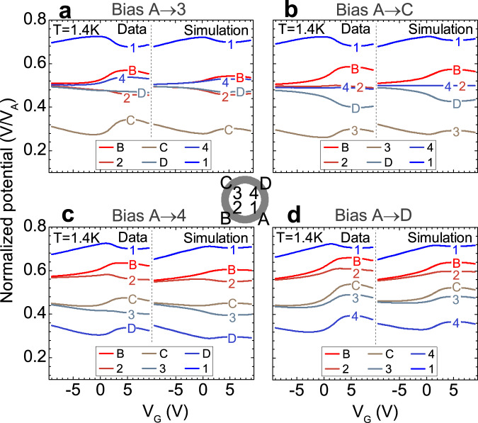 Fig. 4