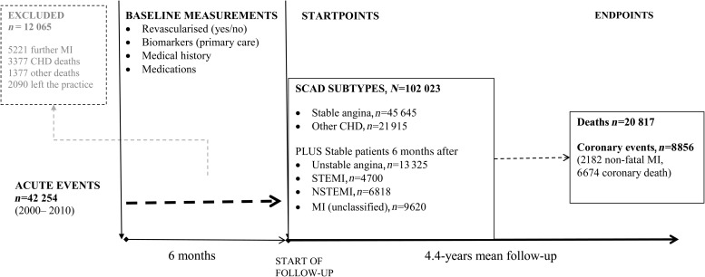 Figure 1