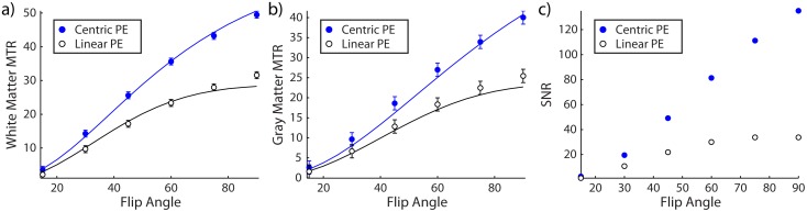 Fig 5