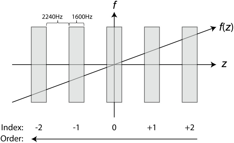 Fig 1