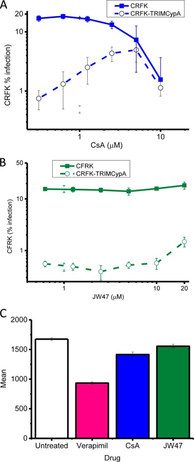 FIGURE 5.