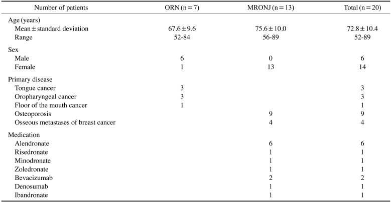 graphic file with name isd-49-53-i001.jpg