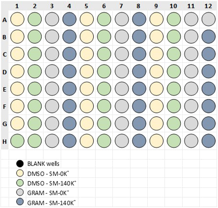 Figure 2