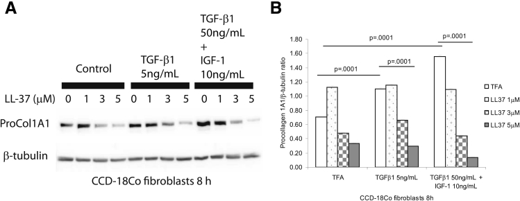 Figure 11