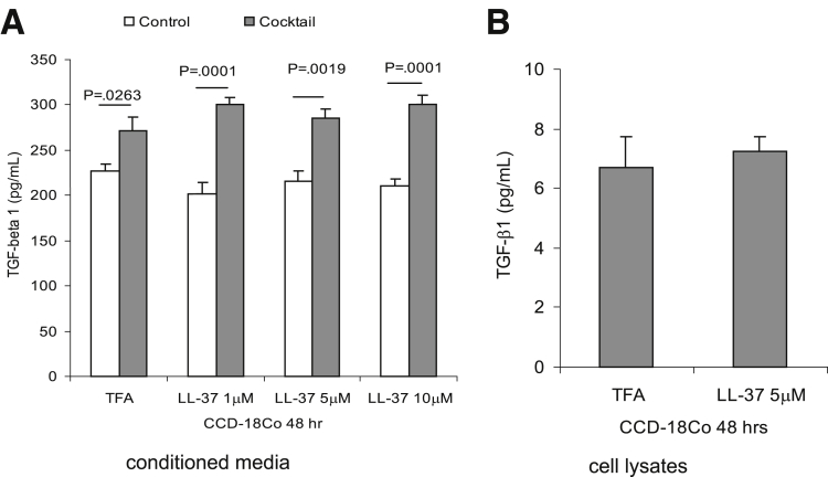 Figure 15