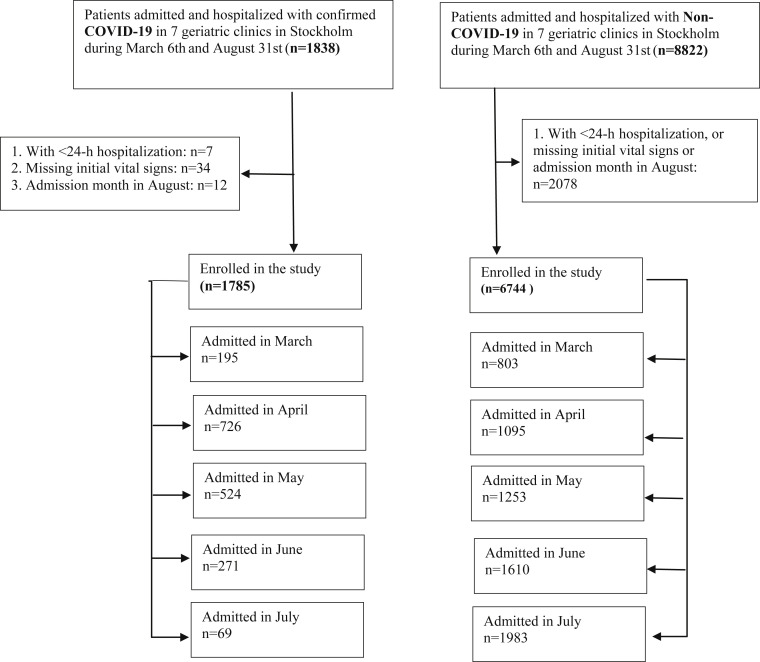 Supplementary Figure 1