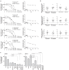 Figure 2A-C